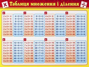 Картонка-підказка Таблиця множення і ділення та таблиця Піфагора 21*15см Укр (Зірка)&nbsp;